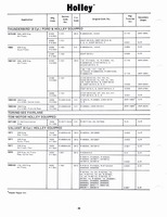 Holley Kits and Parts 1971 050.jpg